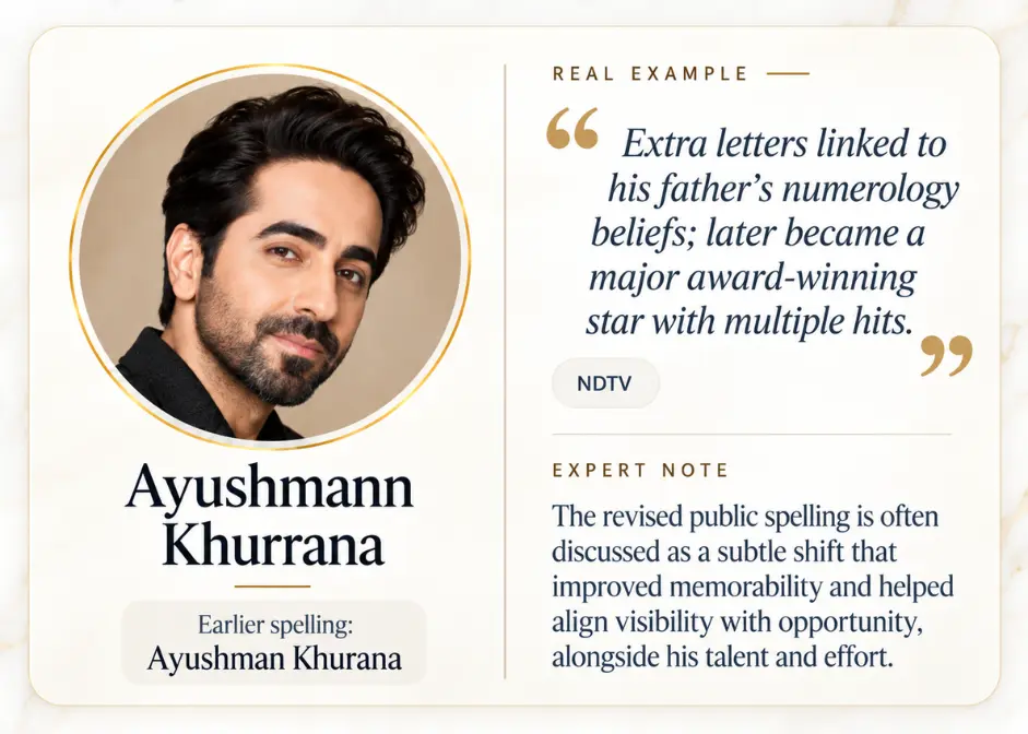 Ayushmann Khurrana public name spelling example