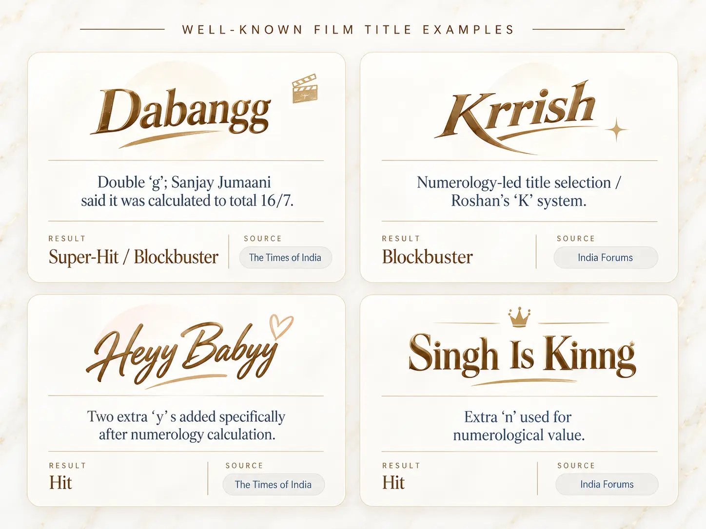 Film title examples including Dabangg, Krrish, Heyy Babyy and Singh Is Kinng