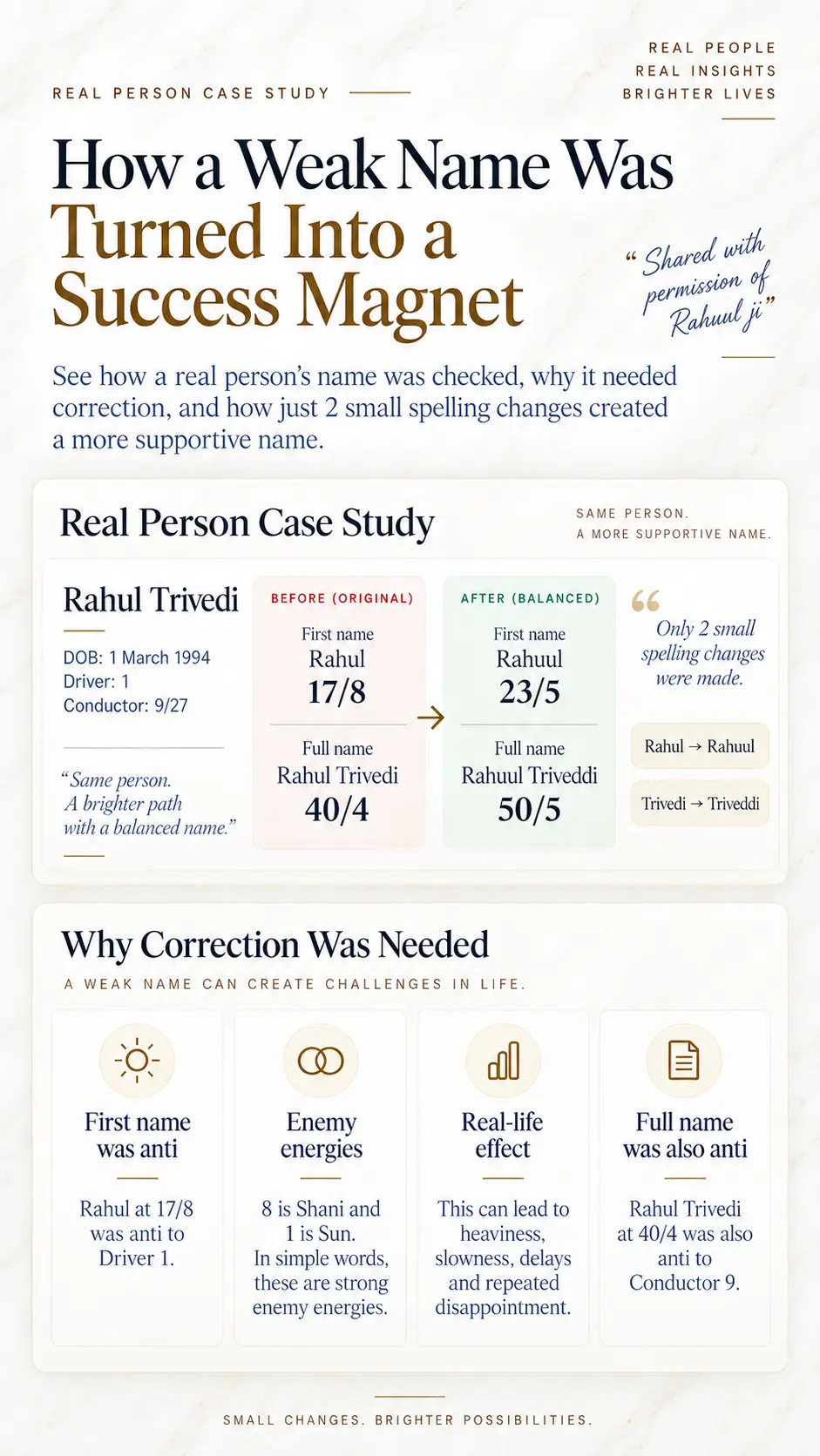 Real person case study showing Rahul Trivedi before and after name balancing